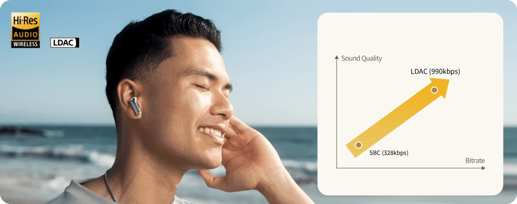 Chống ồn chủ động ANC thông minh – Tận hưởng không gian yên tĩnh