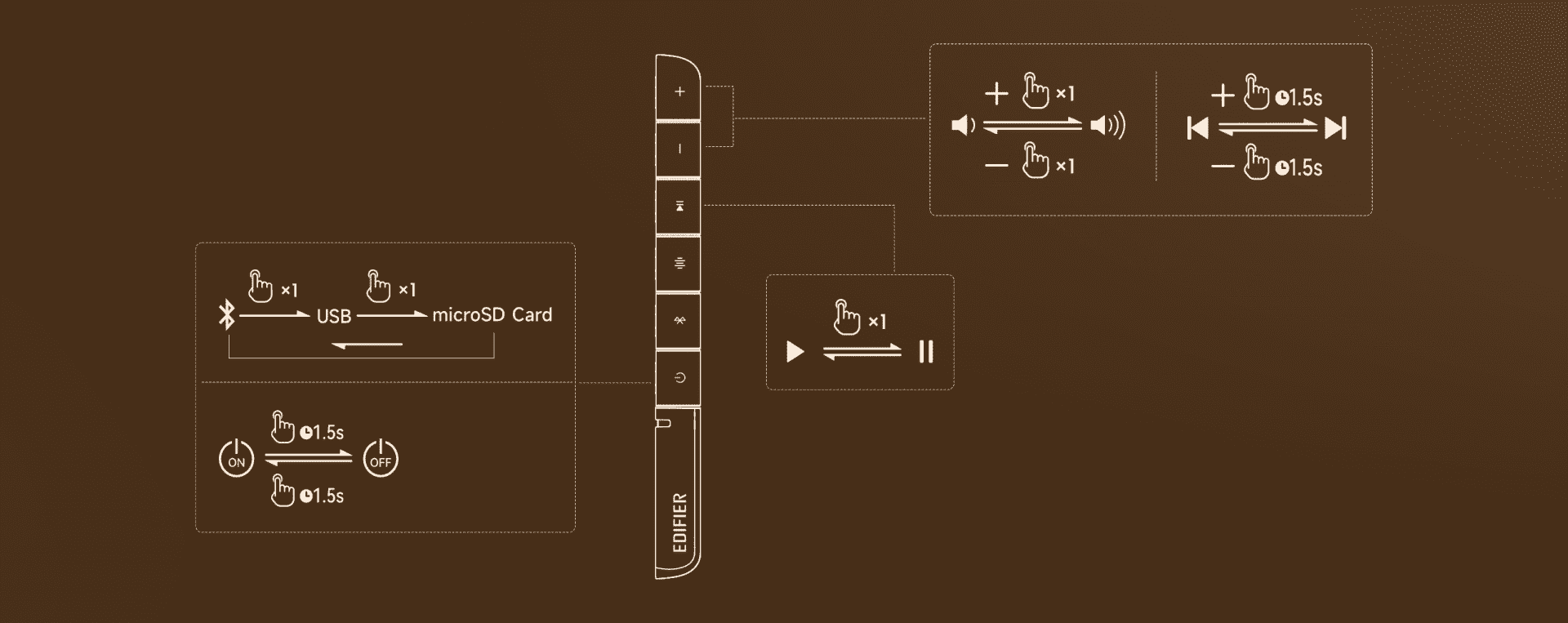 Tùy chỉnh hiệu ứng âm thanh theo sở thích